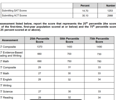 Should You Submit a Score That’s “Just Okay”?